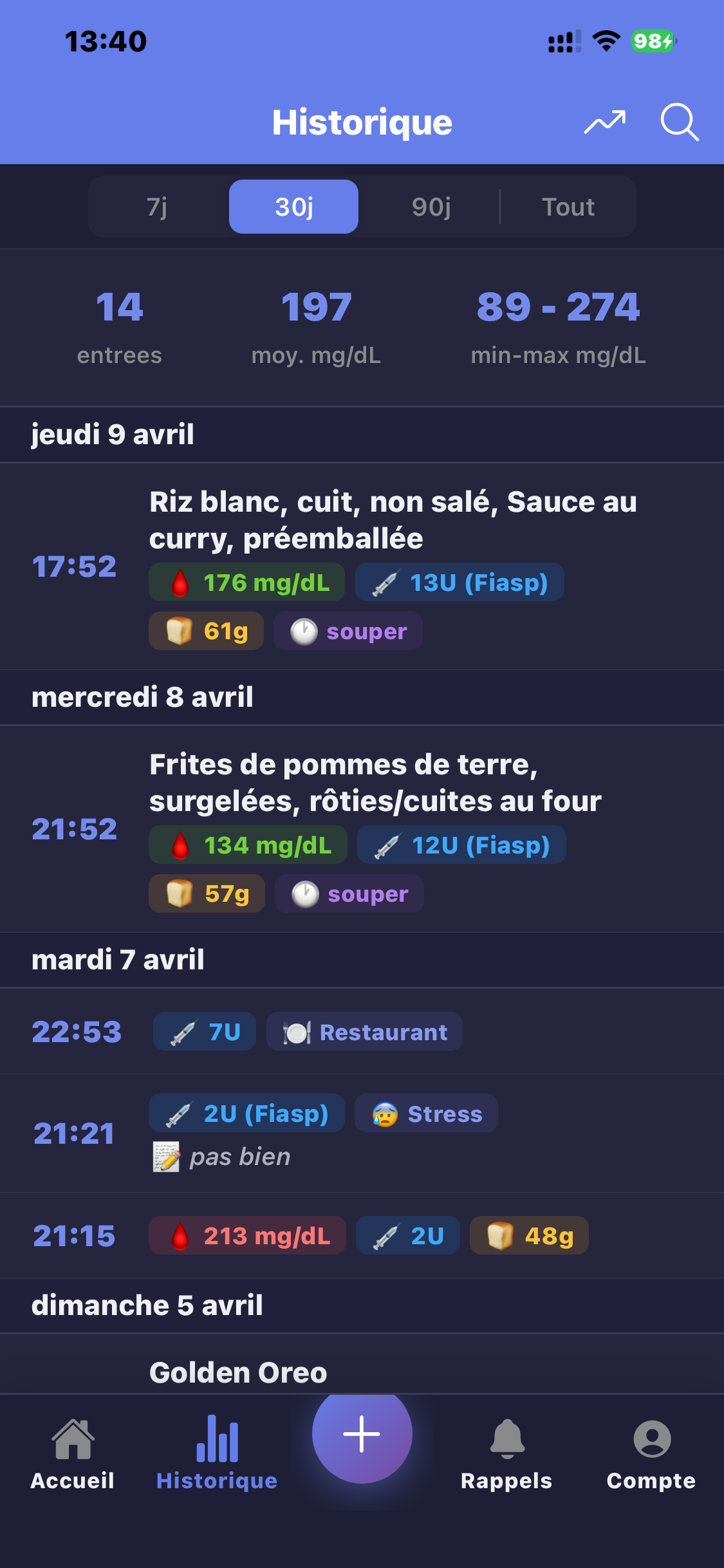 Historique 30 jours avec 14 entrées, moyenne 197 mg/dL et min-max 89-274 mg/dL